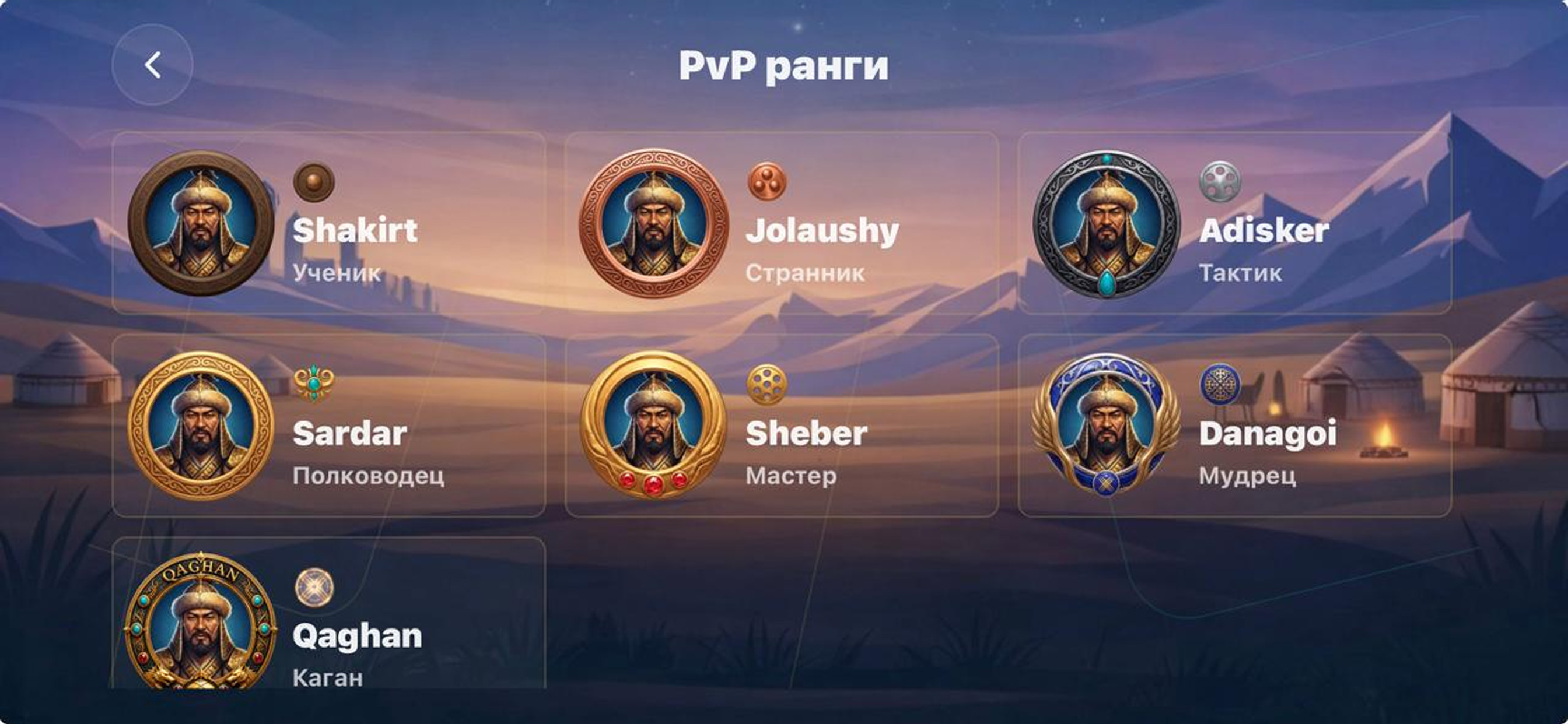 Система PvP рангов